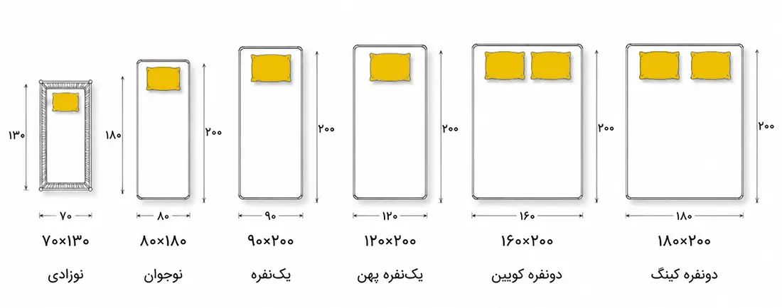 ابعاد استاندارد سرویس خواب و تخت